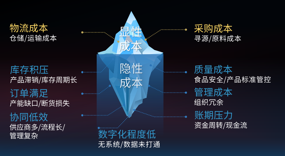 省出30%成本！蜀海全托管服務讓連鎖餐飲安心、省心、省錢