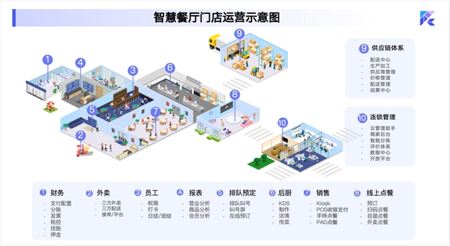 靠一只烤雞日入過萬，16歲烤雞少年憑什么火出圈？