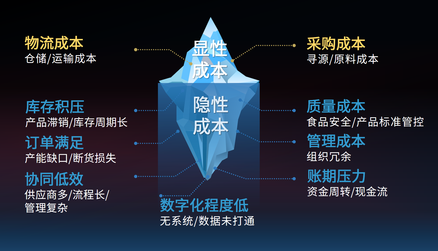 總成本壓不下去？蜀海供應(yīng)鏈精準(zhǔn)省出30%隱性成本